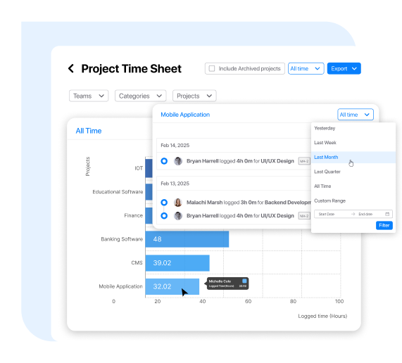 gráfico del tiempo registrado por cada usuario para cada proyecto