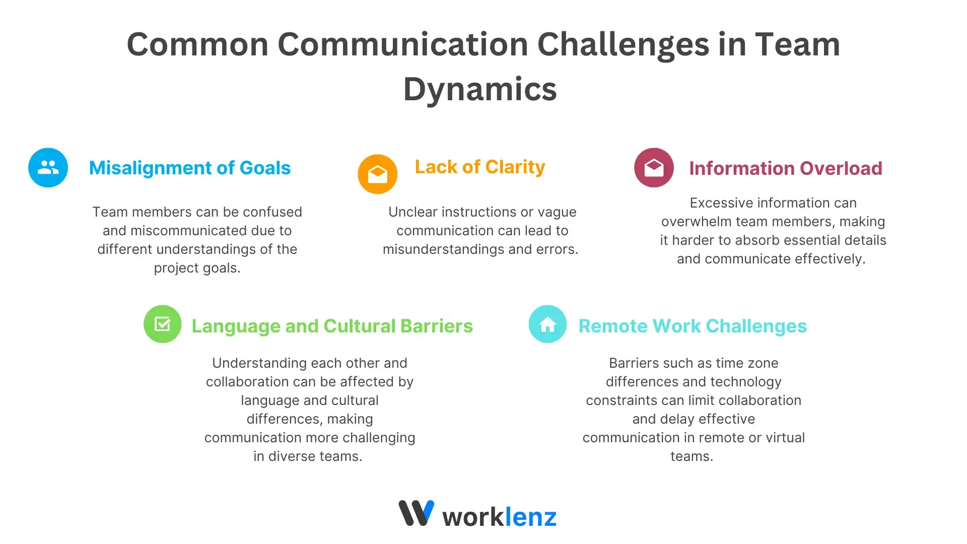 Common communication challenges in team dynamics - misalignment, language barriers, information overload, and remote work issues
