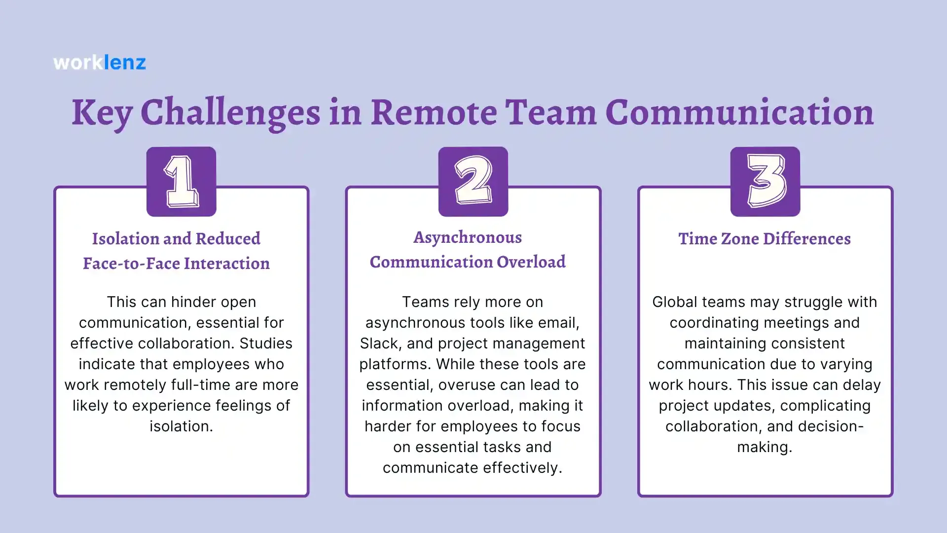 Key challenges in remote team communication - isolation, asynchronous overload, and time zone differences affecting team collaboration