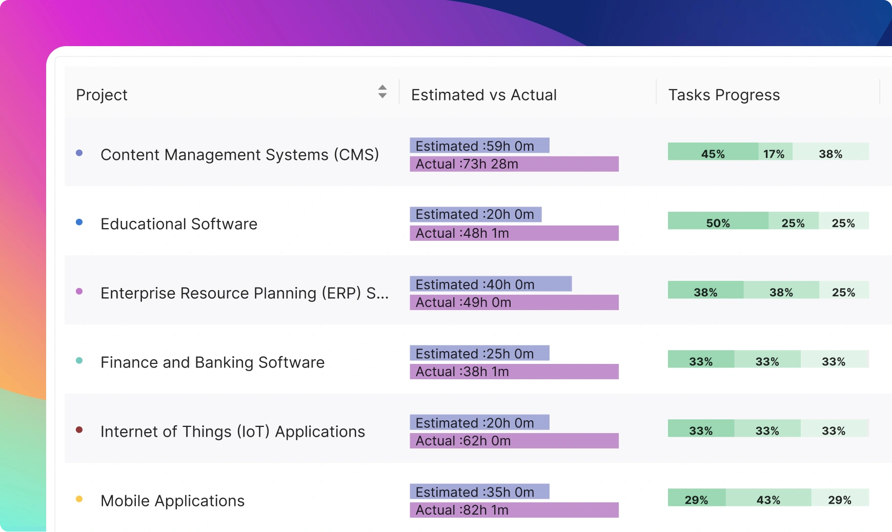 Simple time tracking tool with start-stop timer and task selection 
