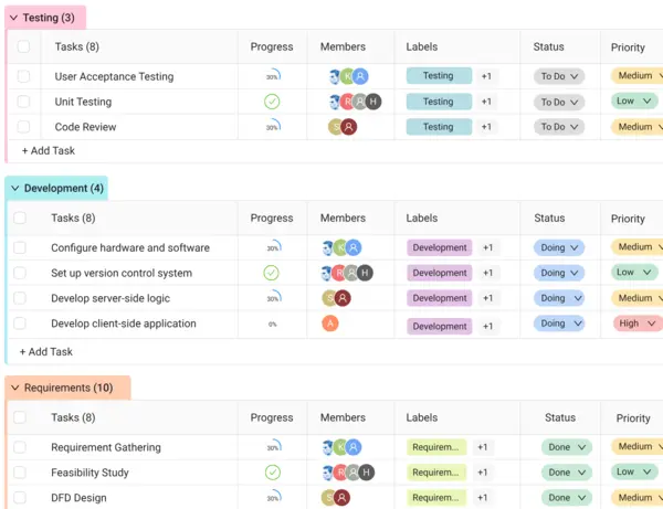 task view by phases