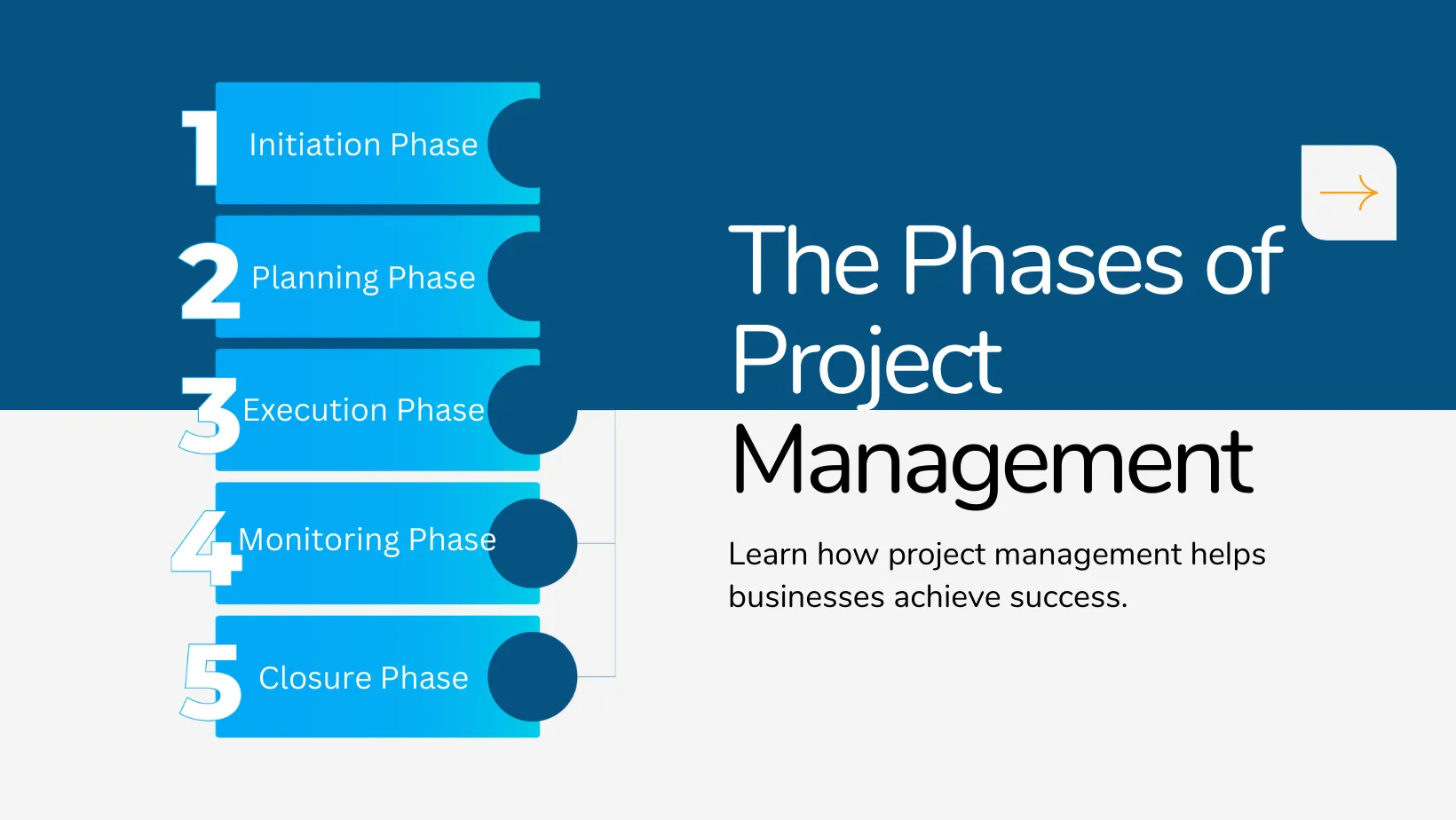 5 phases of project management - Worklenz