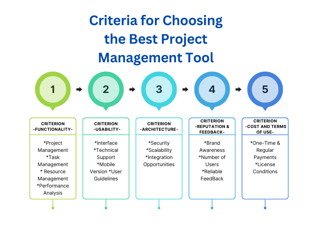 Critera to choose the best project management tool - Worklenz