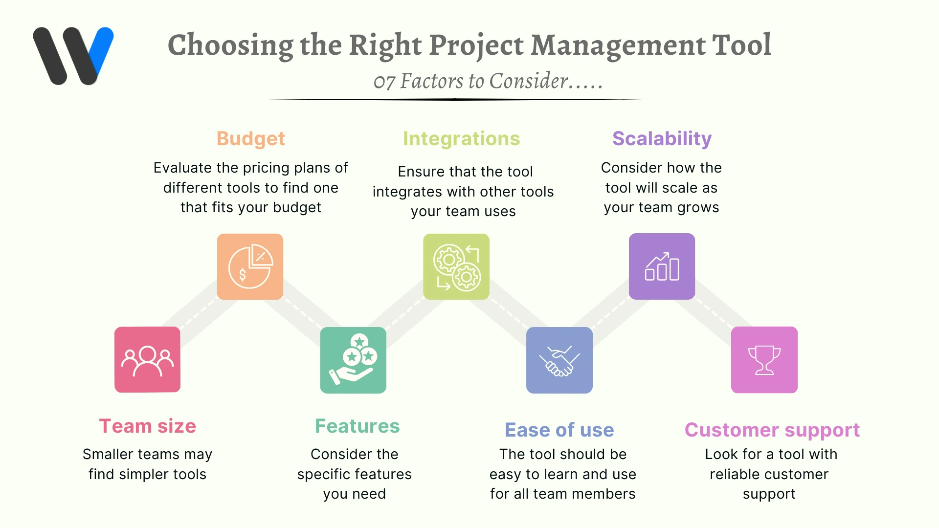 Factors to Consider When Choosing the Right Project Management Tool