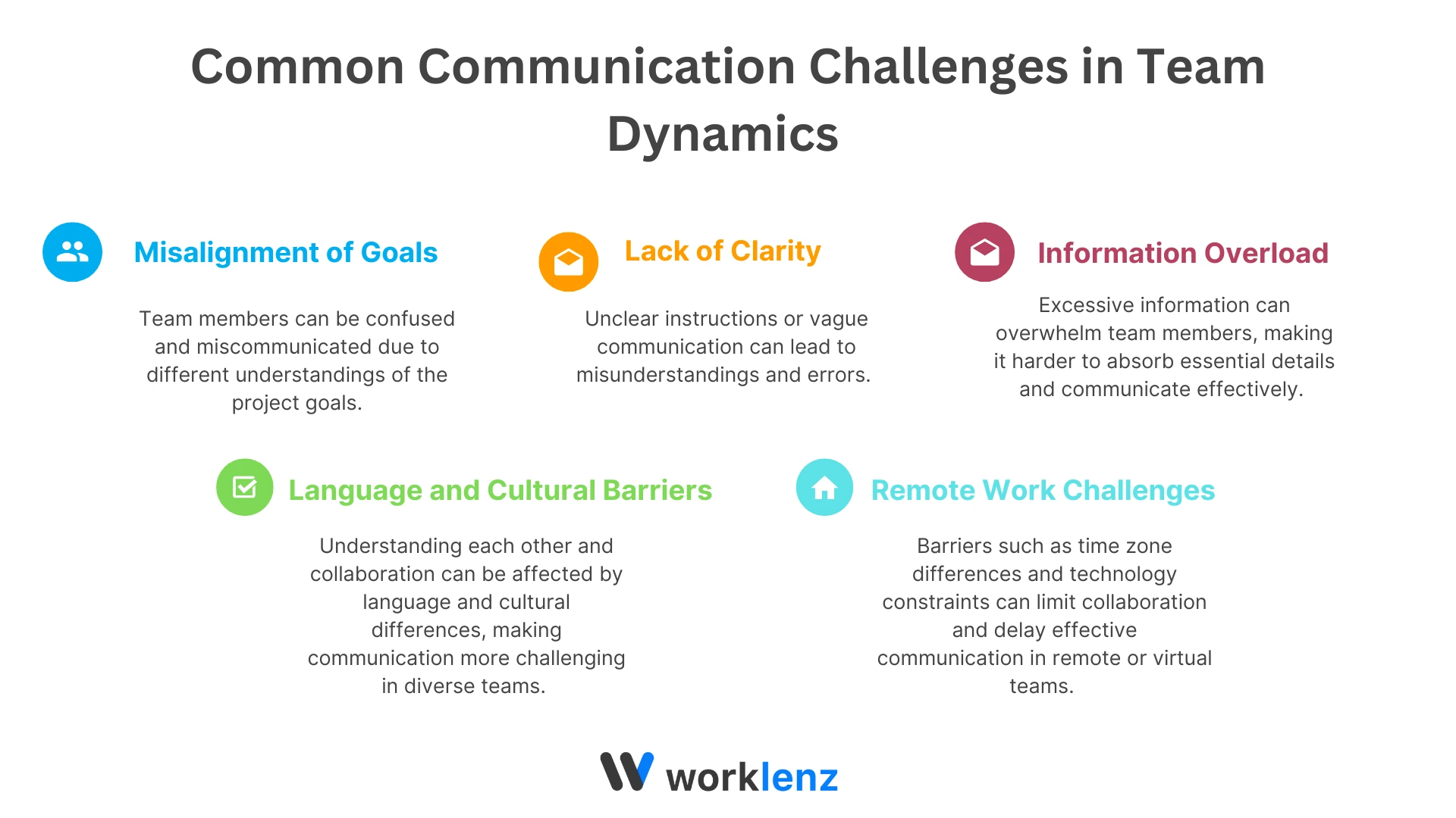 Common Communication Challenges in Team Dynamics 