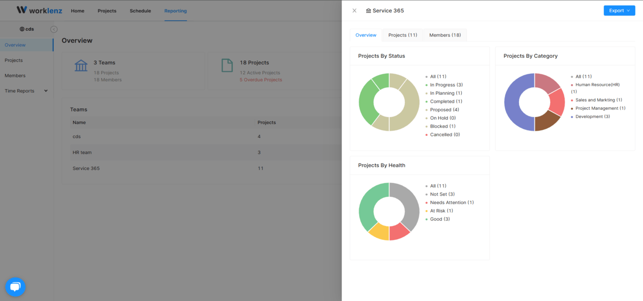 performance analytics dashboard, featuring graphs, charts, and milestones