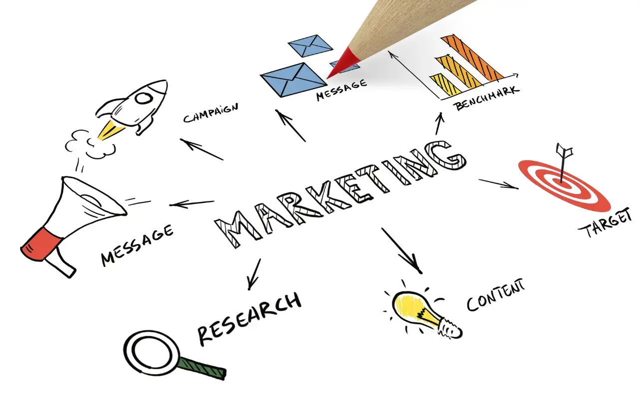 Mastering Project Management in Marketing