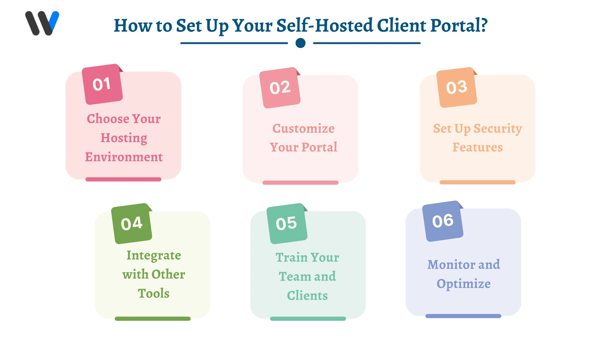 How to Set Up Your Self-Hosted Client Portal