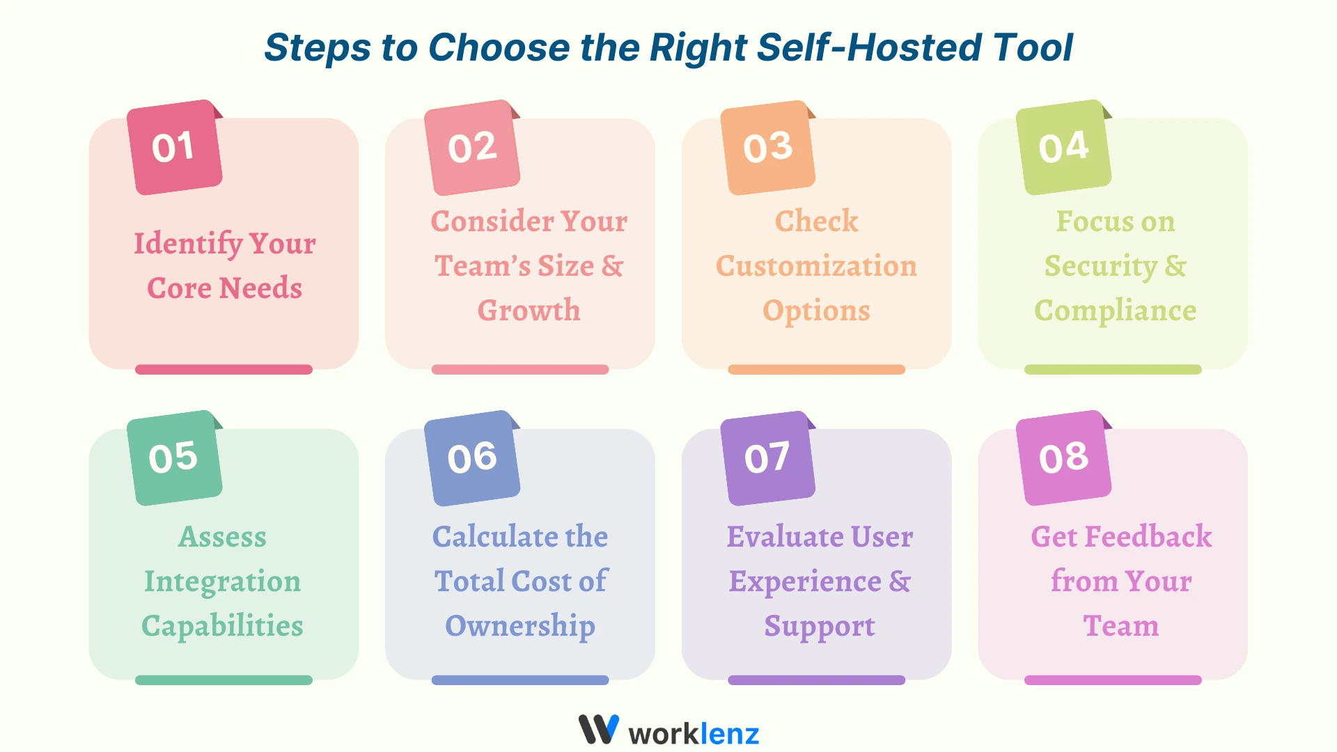 Steps to choose the right self-hosted tool