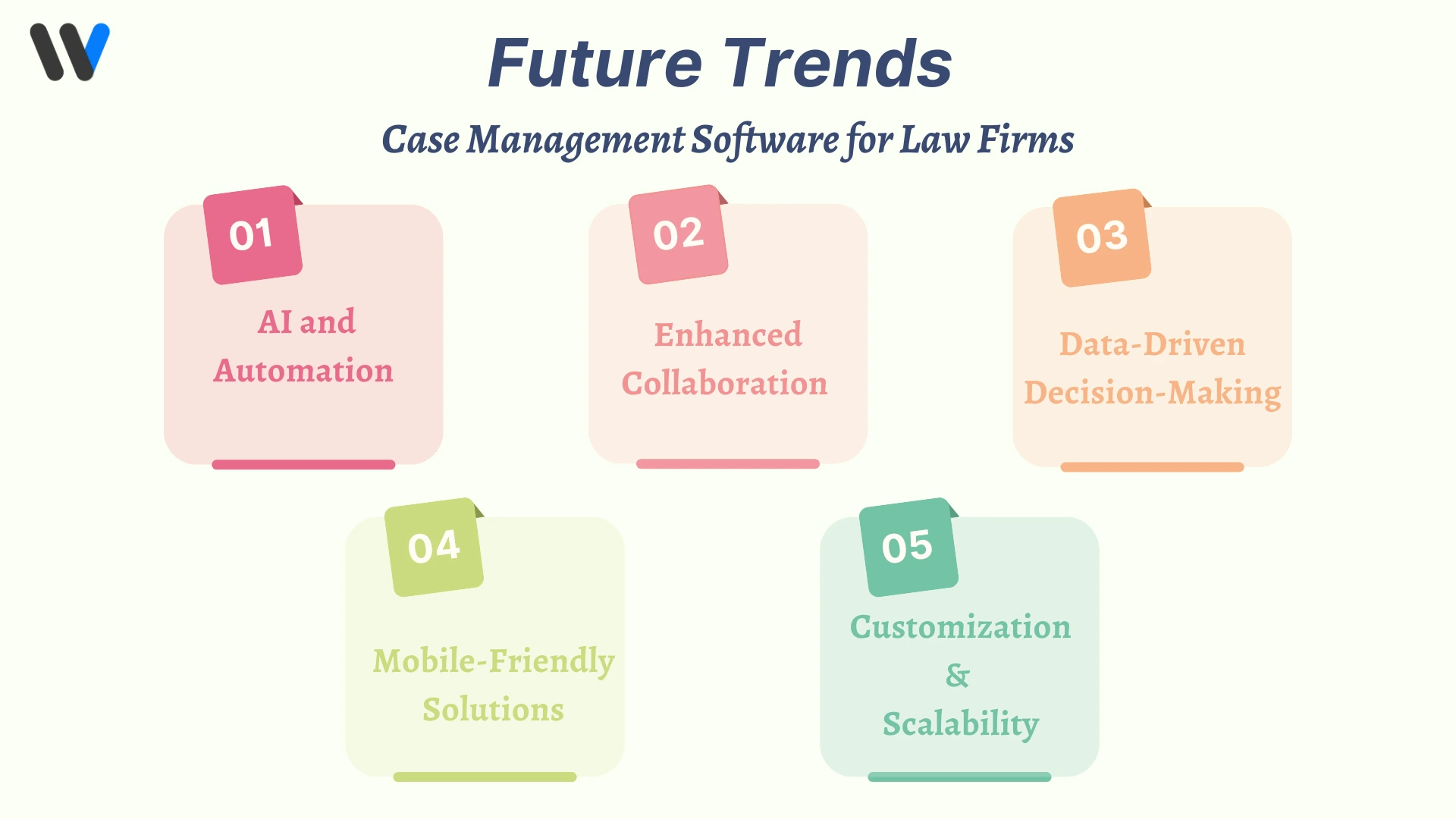 Future Trends in Case Management Software for Law Firms