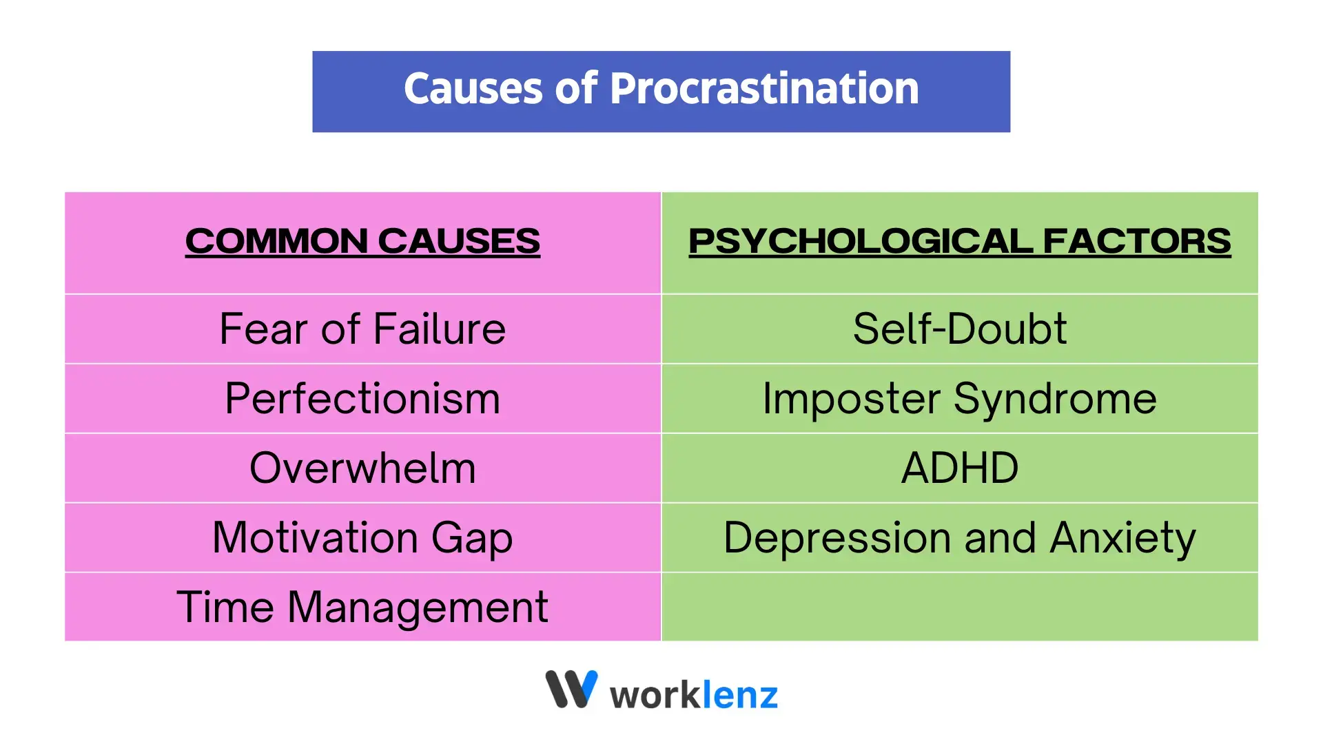 Causes of Procrastination