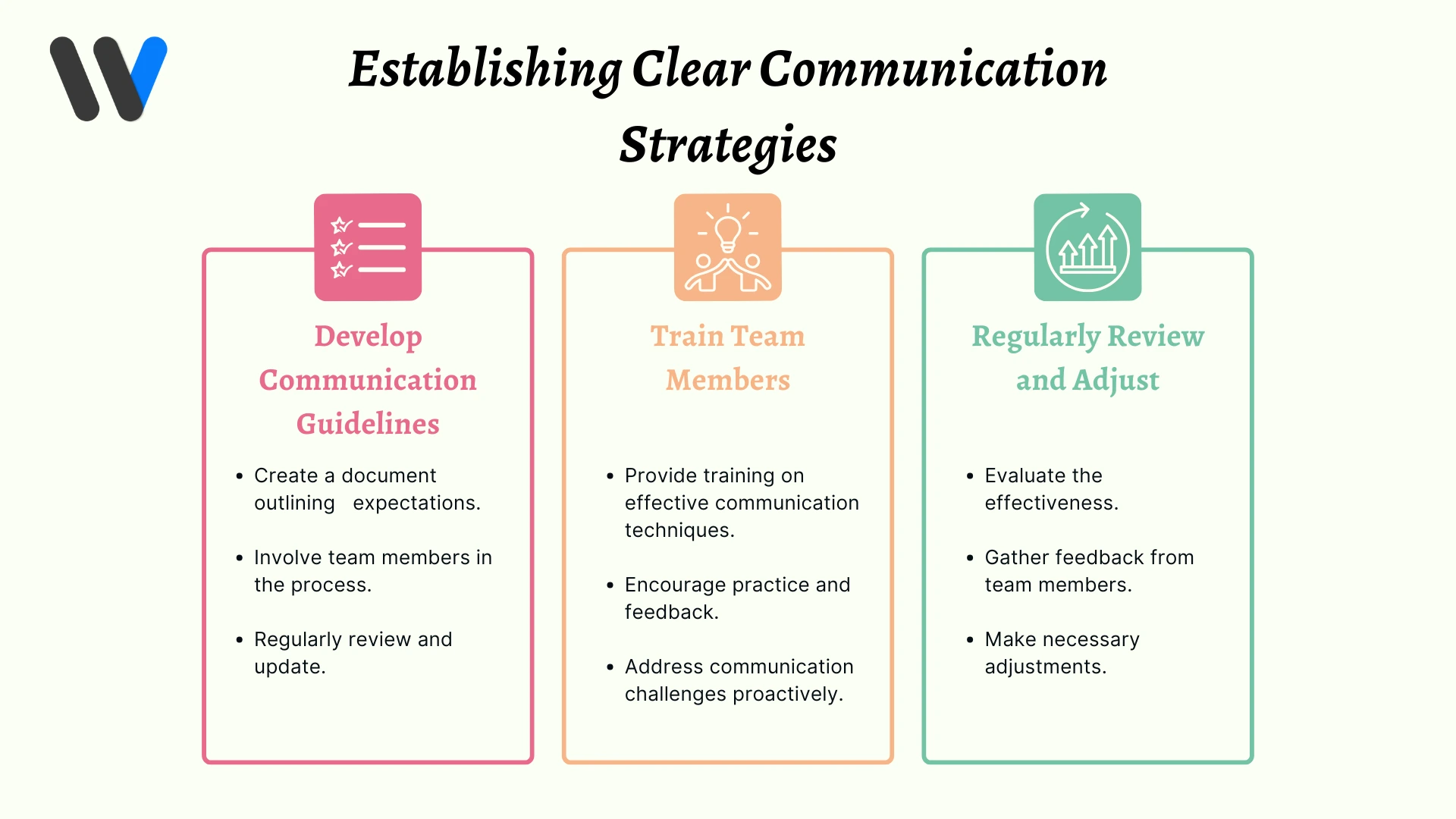 Establishing Clear Communication Strategies