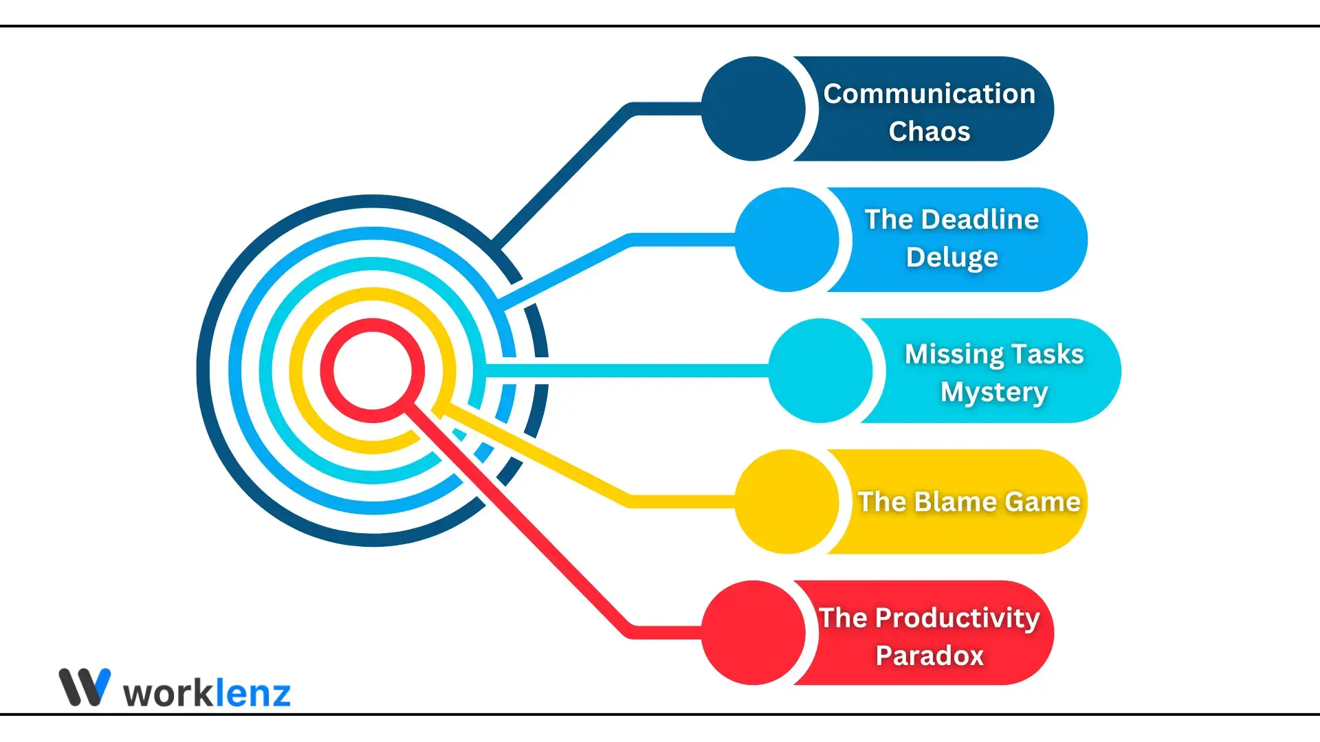 5 Signs Your Team Needs a Project Management Too